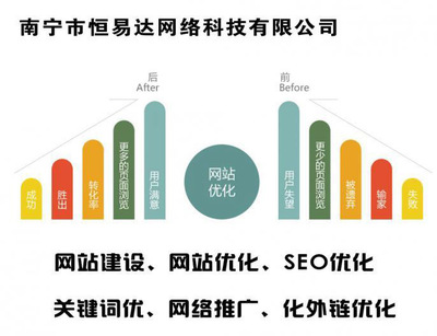 南宁网络推广公司,关键词排名服务